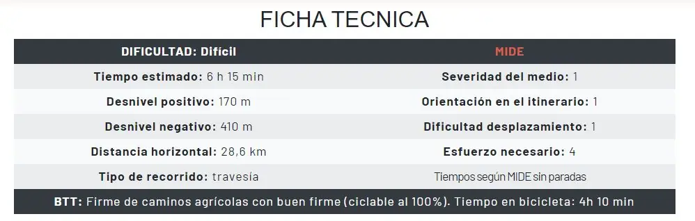 Imagen de «Caminos de Veruela 7: a Pozuelo de Aragón»