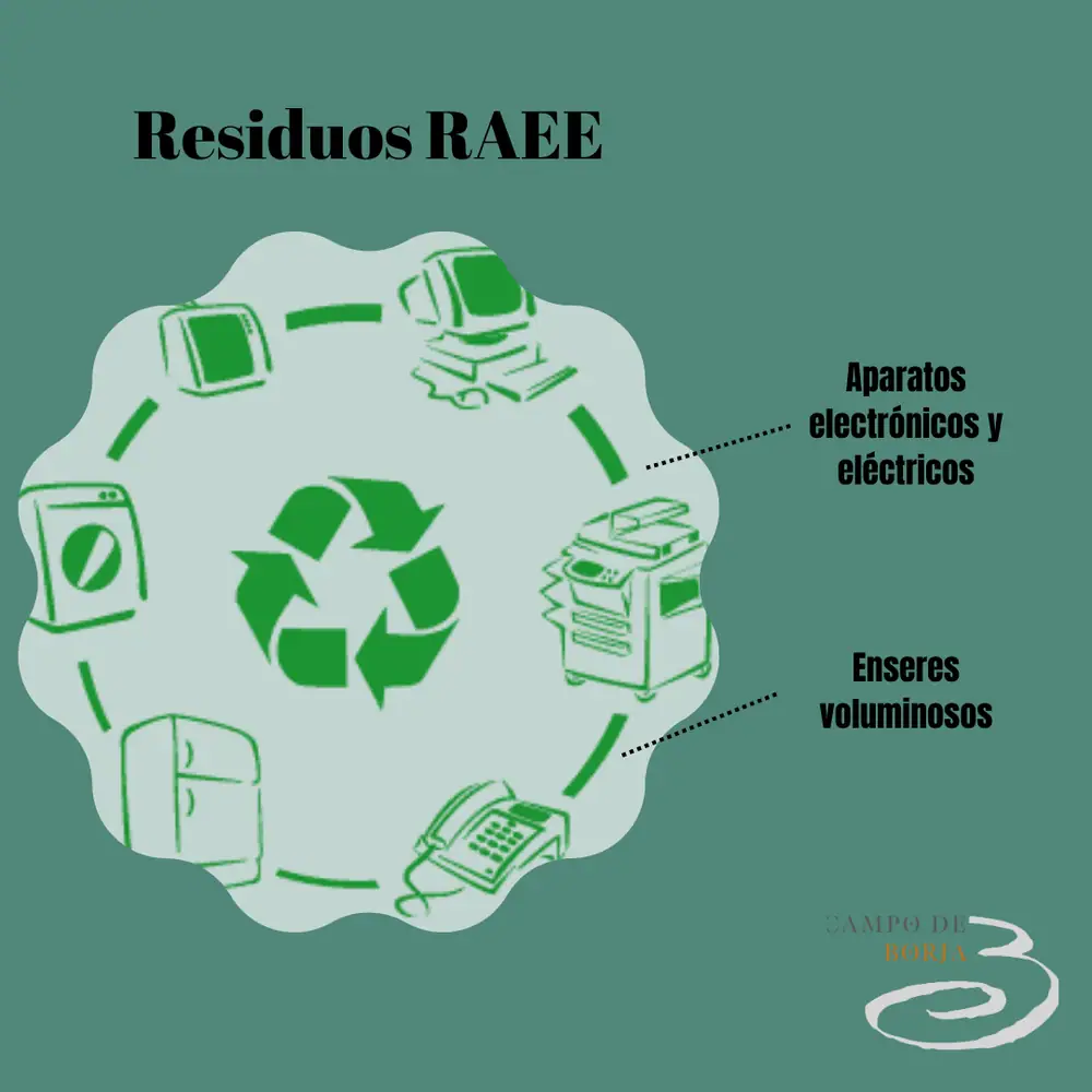 Imagen de «¿Cómo solicito la recogida de residuos RAEE?»